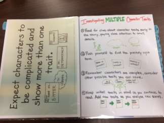 The anchor chart component is pictured at left, and the self-created strategy chart is on the right.